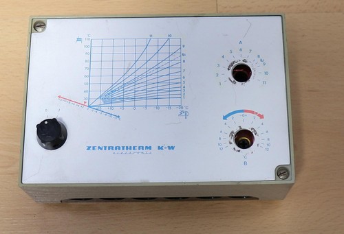 Centra bürkle centratherm n - centra, k-n